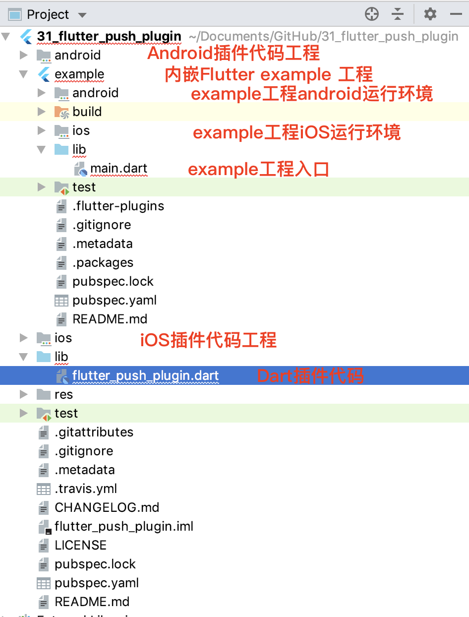 如何实现原生推送能力？配图