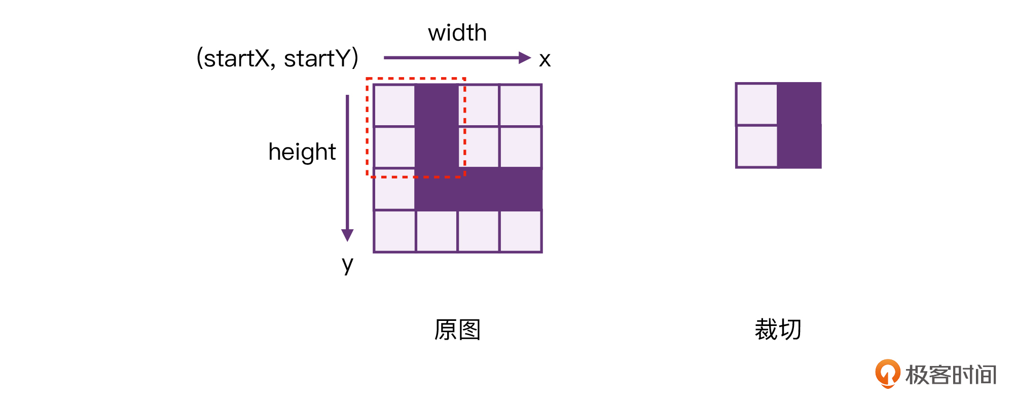 题目解答丨期中考试版本参考实现配图