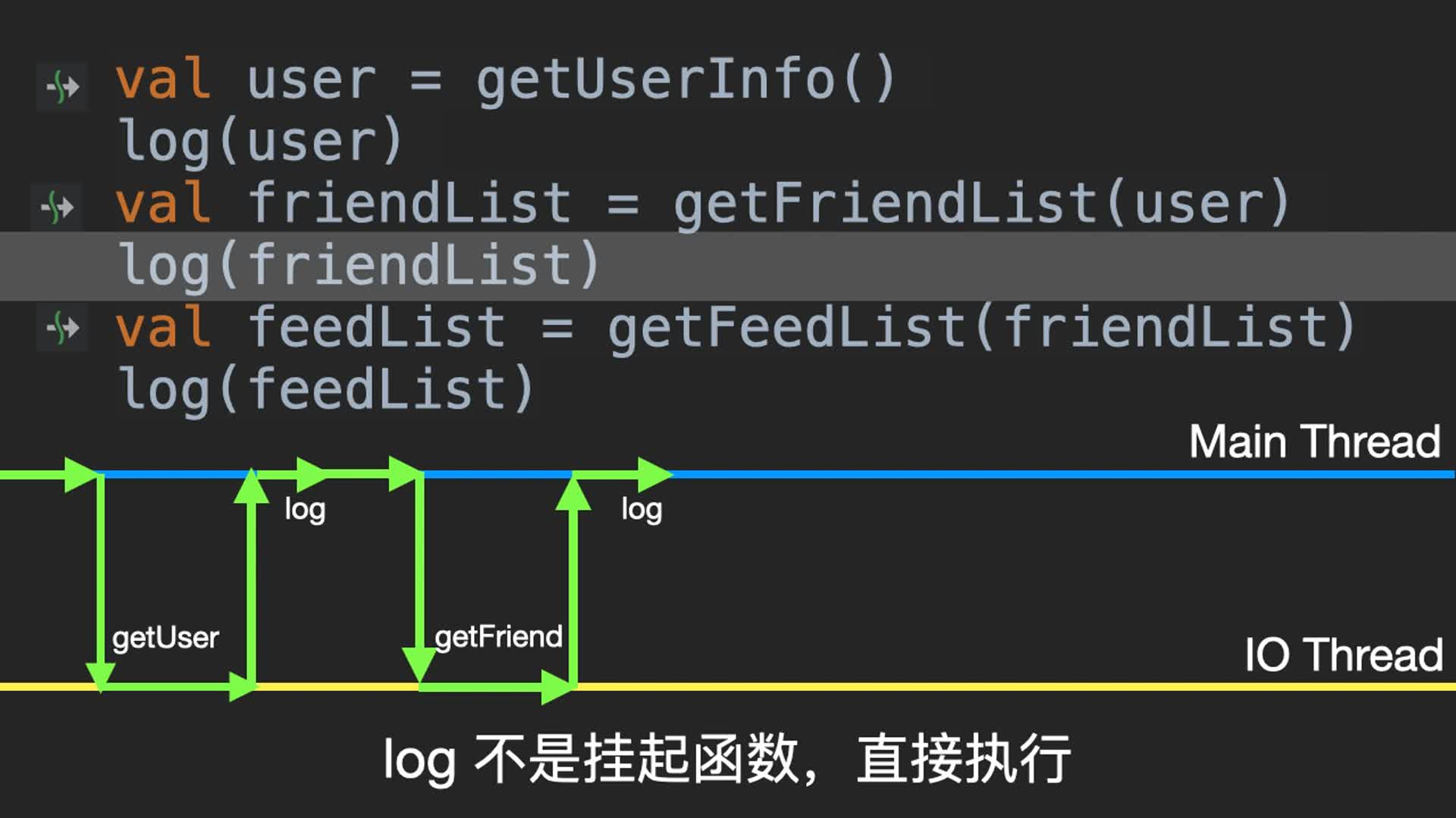 挂起函数:Kotlin协程的核心配图