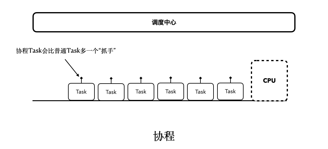 挂起函数:Kotlin协程的核心配图
