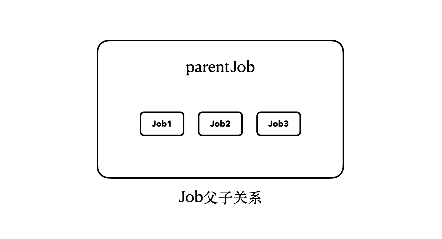 Job:协程也有生命周期吗?配图
