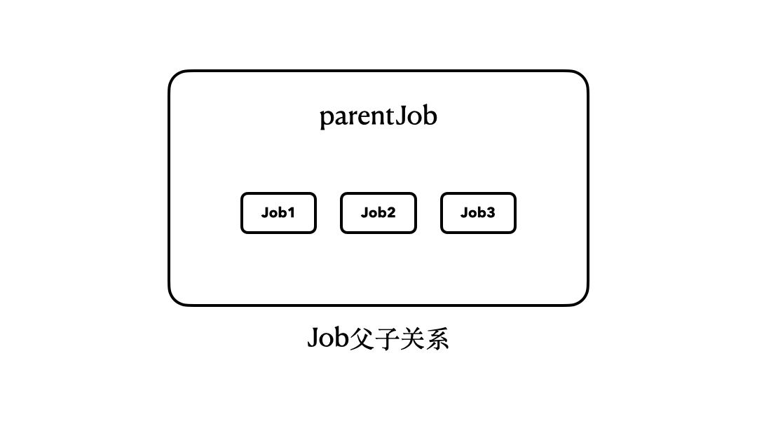 Job:协程也有生命周期吗?配图
