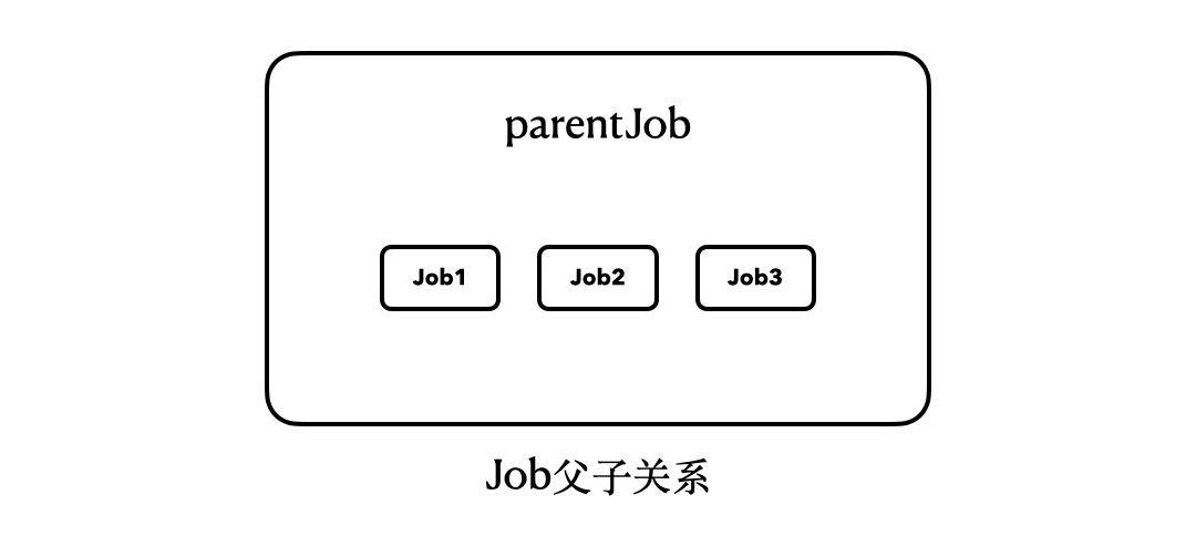 Job:协程也有生命周期吗?配图