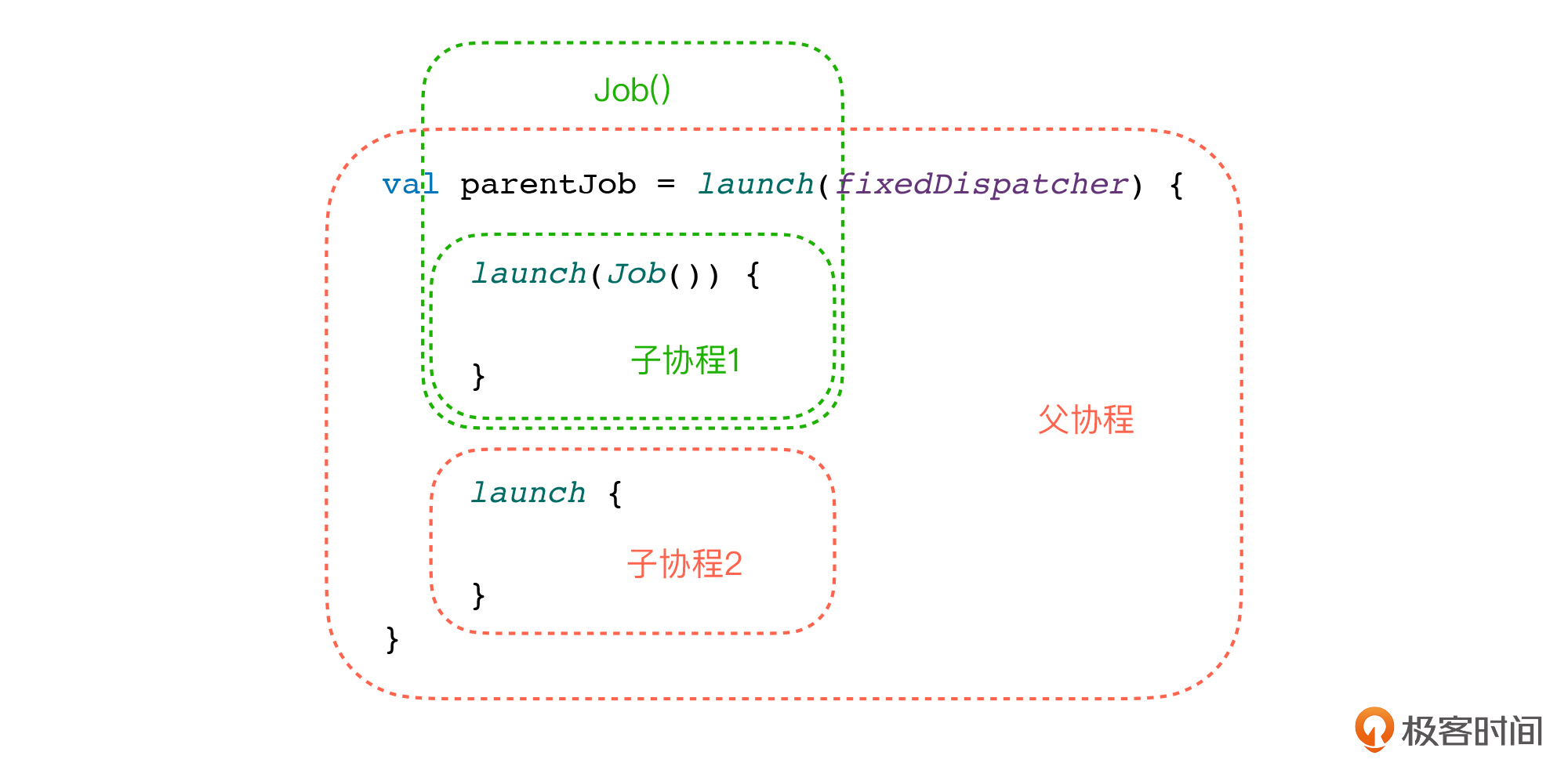 异常:try-catch居然会不起作用?坑!配图