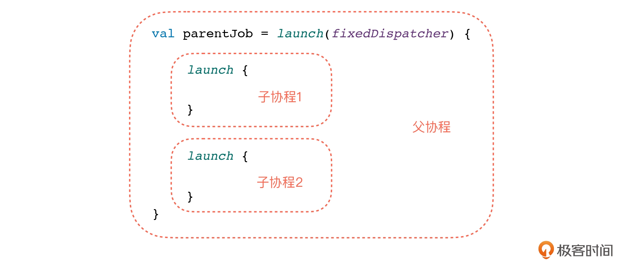 异常:try-catch居然会不起作用?坑!配图