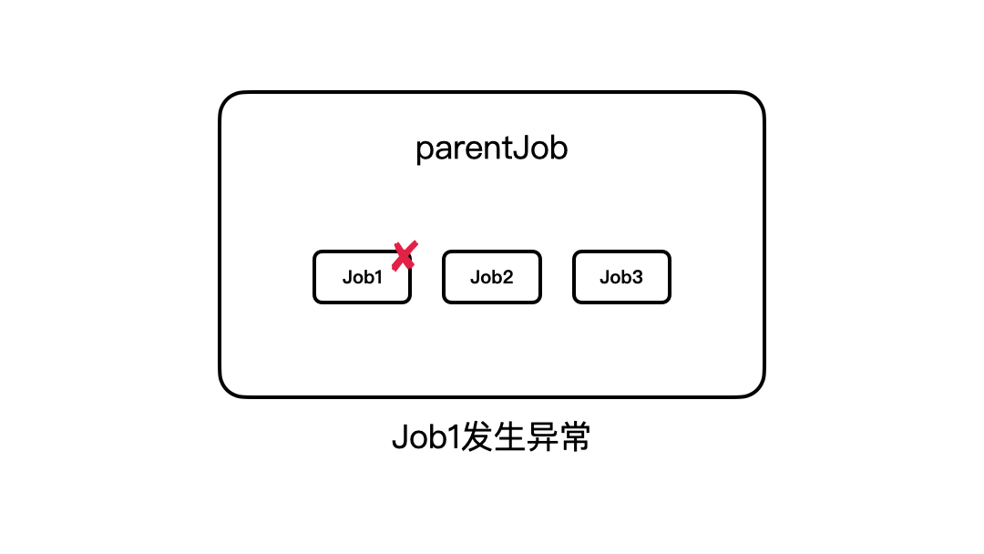 异常:try-catch居然会不起作用?坑!配图