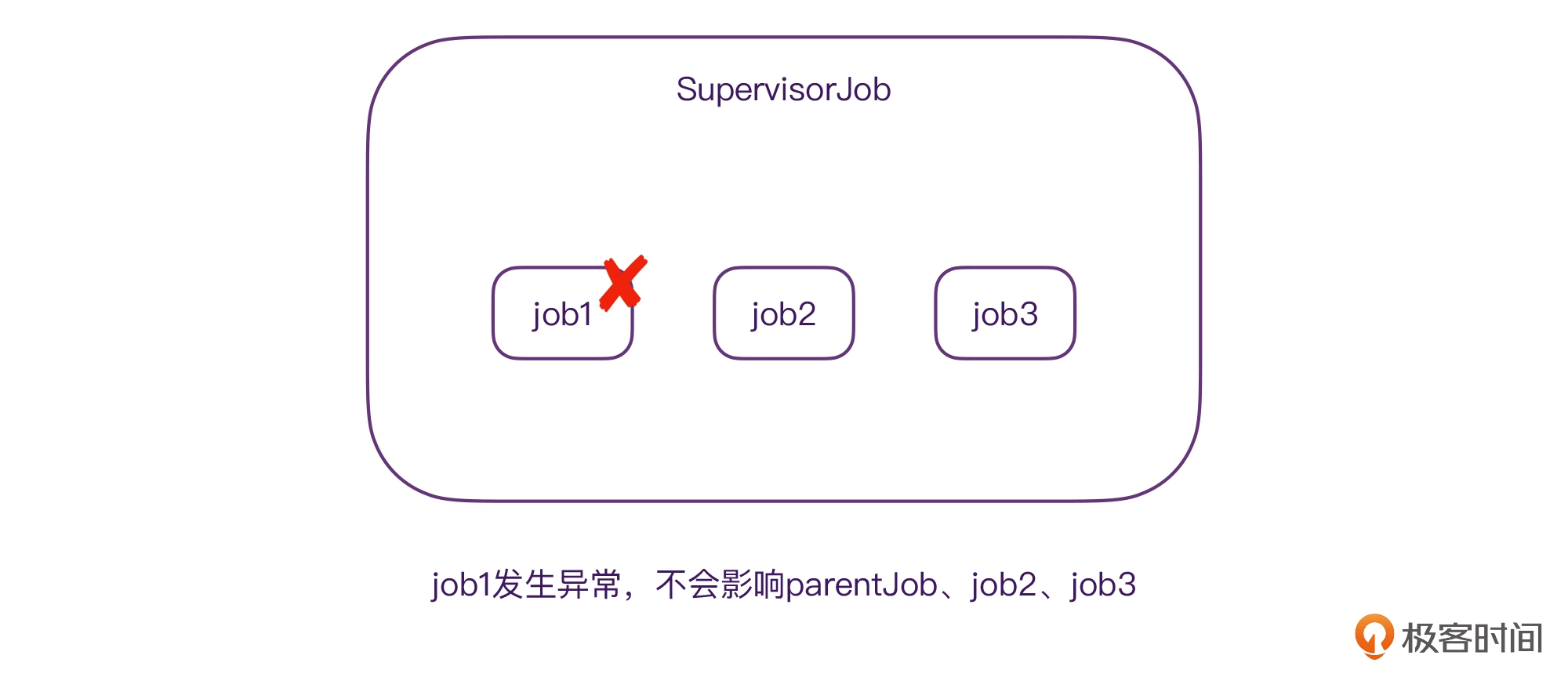 异常:try-catch居然会不起作用?坑!配图