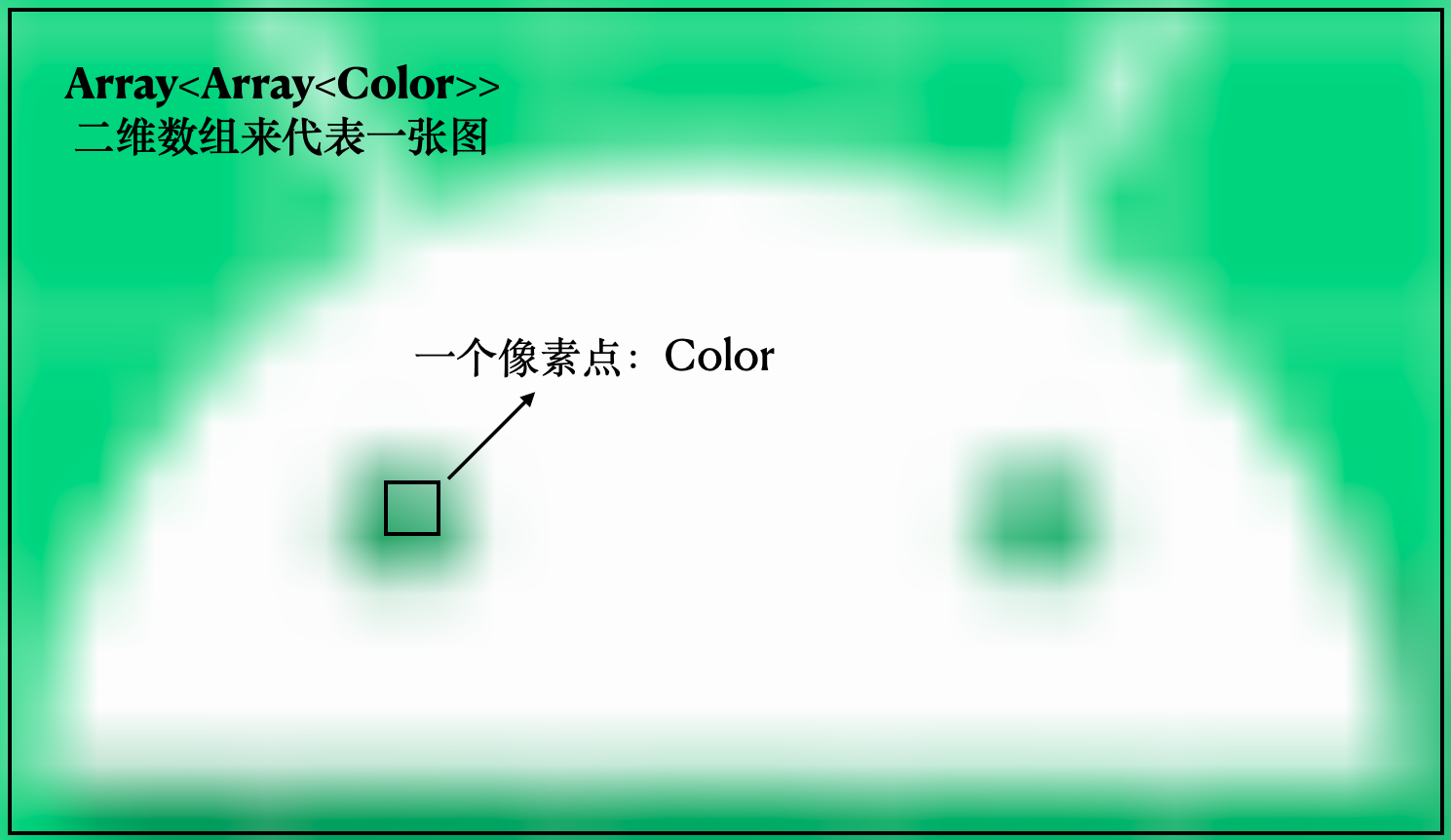 期中考试丨用Kotlin实现图片处理程序配图