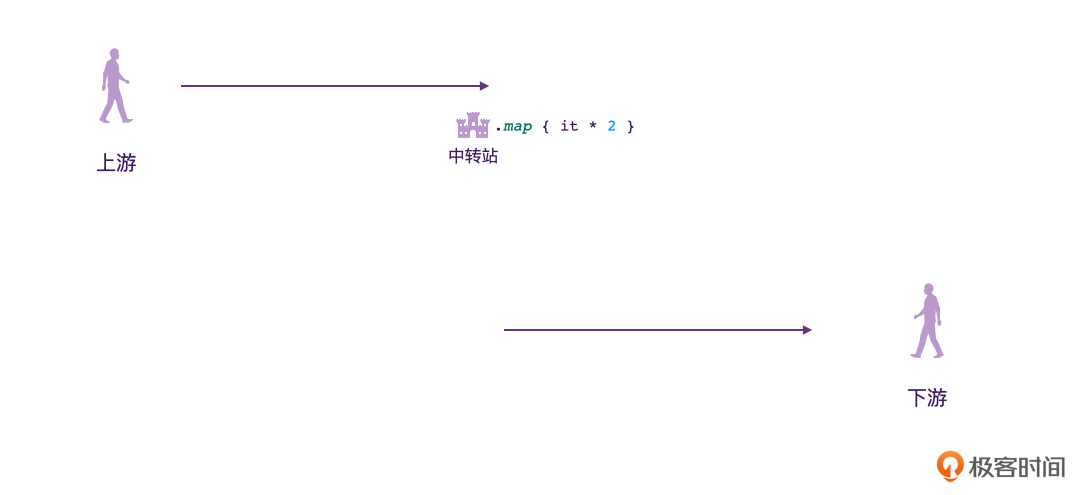 Flow:为什么说Flow是“冷”的?配图