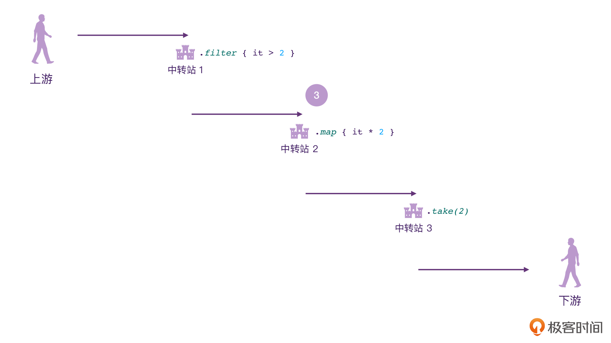 Flow:为什么说Flow是“冷”的?配图
