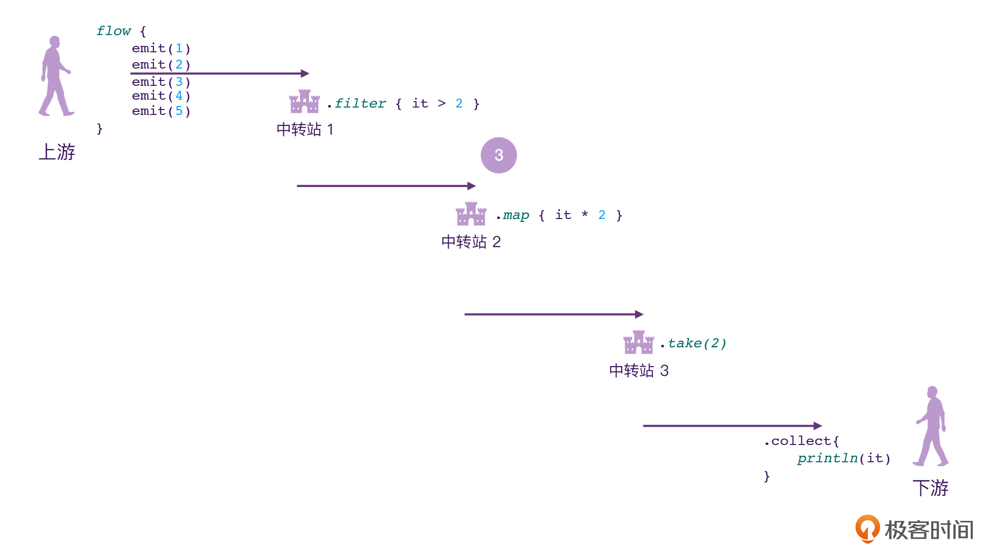 Flow:为什么说Flow是“冷”的?配图
