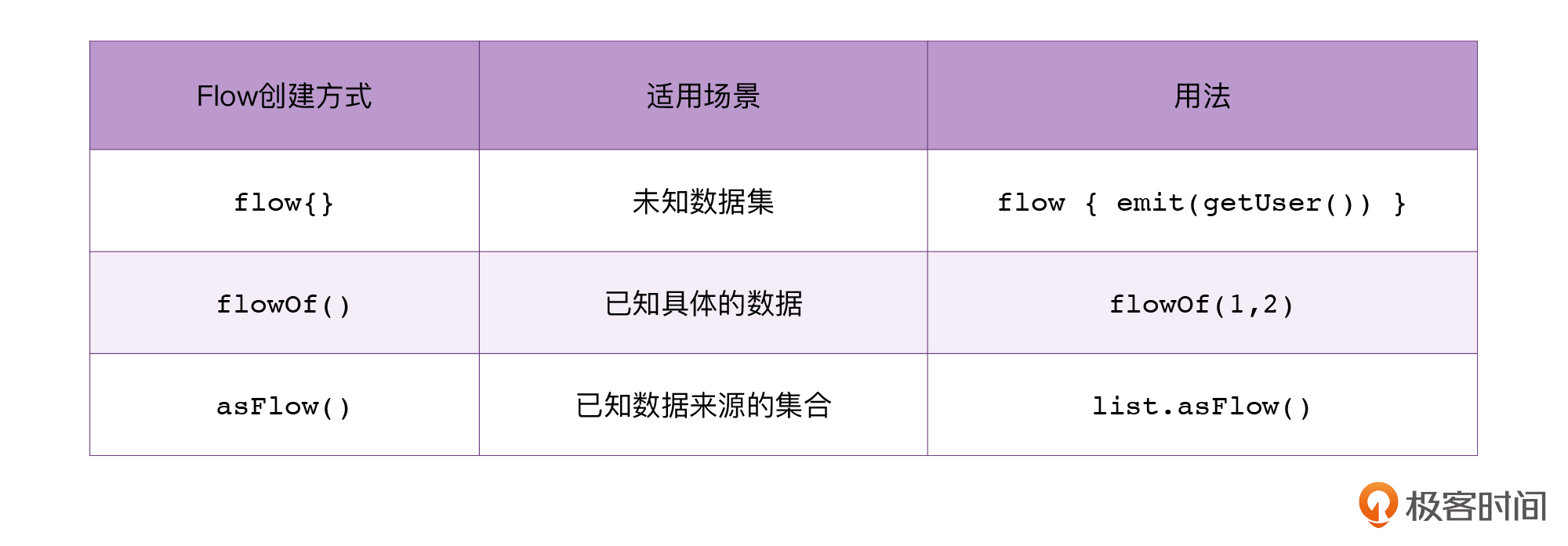 Flow:为什么说Flow是“冷”的?配图