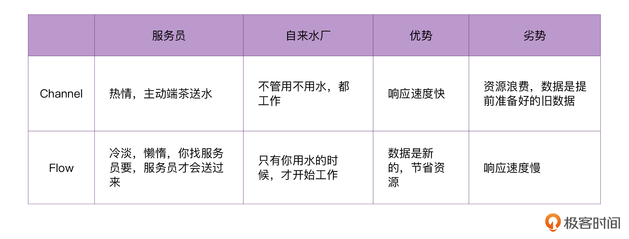 Flow:为什么说Flow是“冷”的?配图