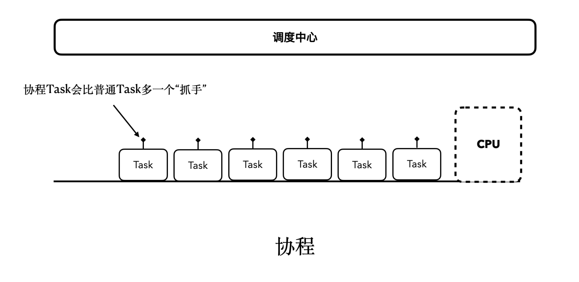 什么是“协程思维模型”？配图
