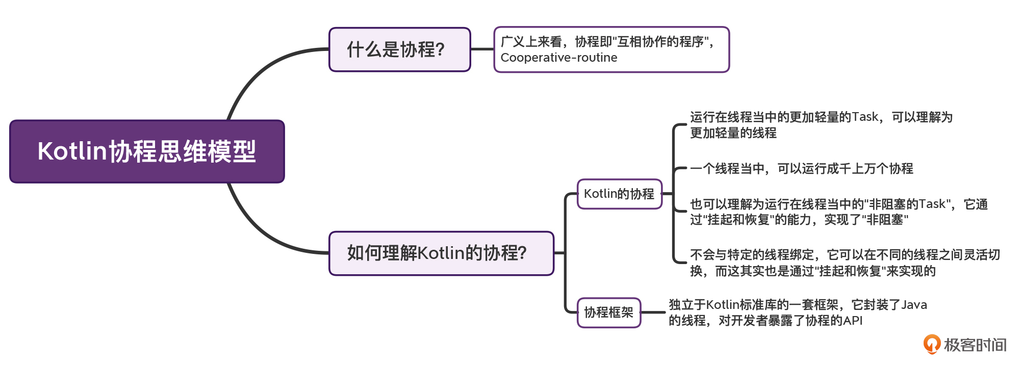 什么是“协程思维模型”？配图