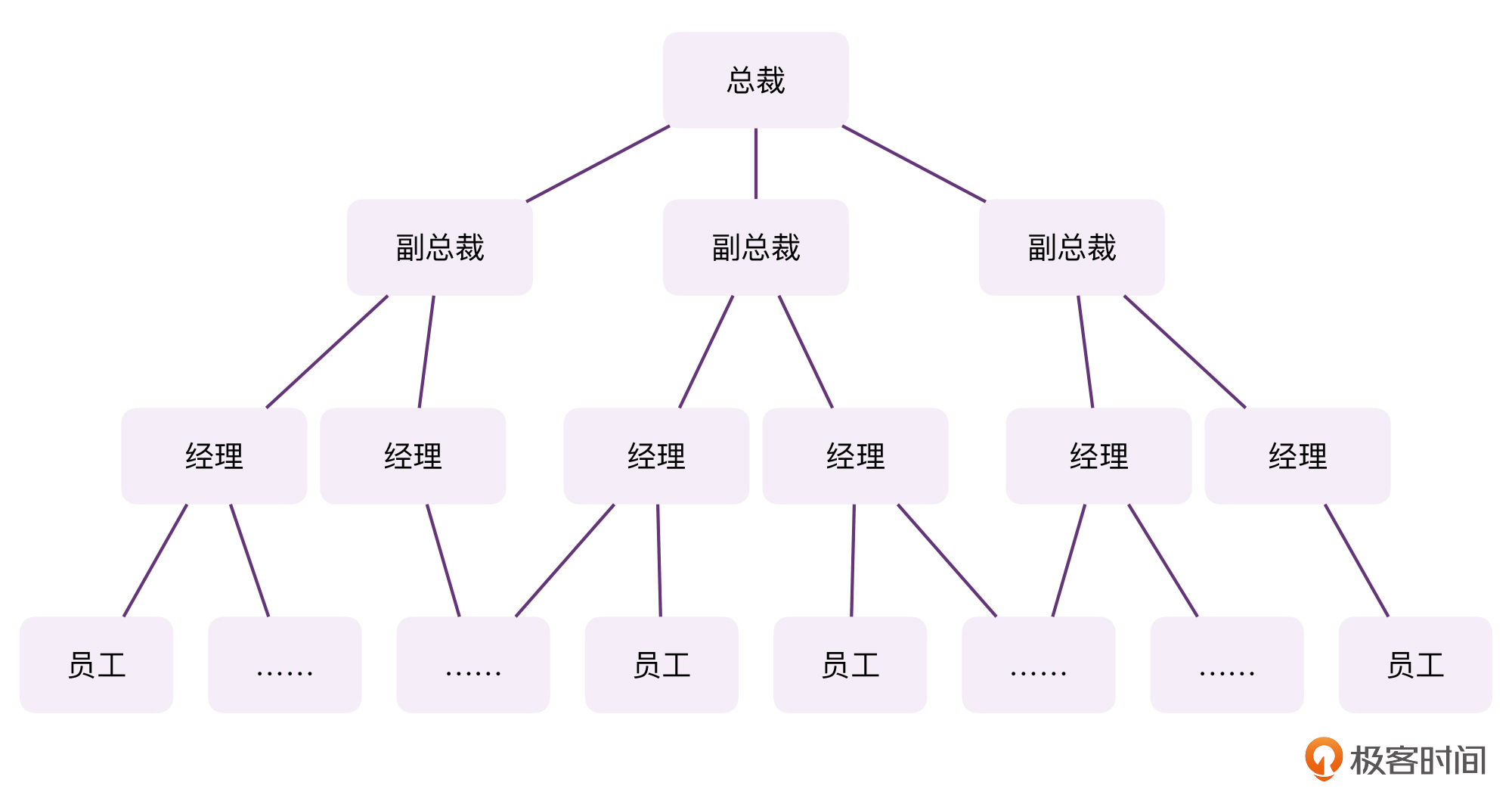什么是“协程思维模型”？配图