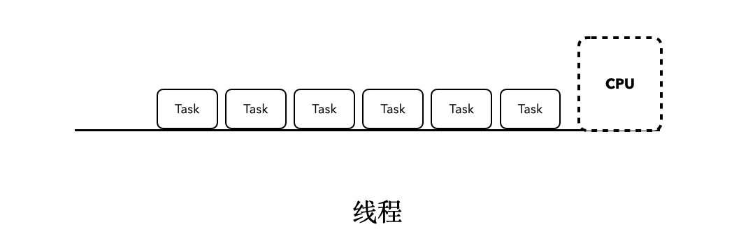 什么是“协程思维模型”？配图