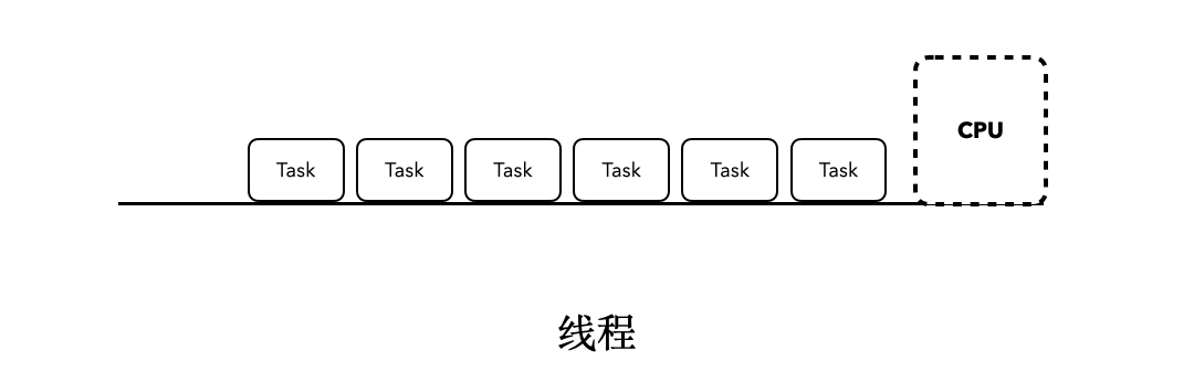 什么是“协程思维模型”？配图
