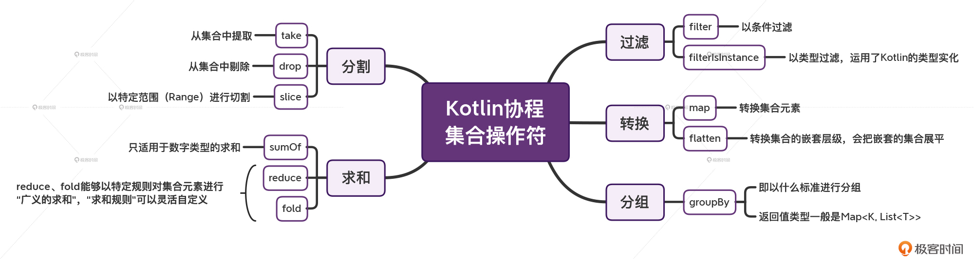 集合操作符：你也会“看完就忘”吗？配图