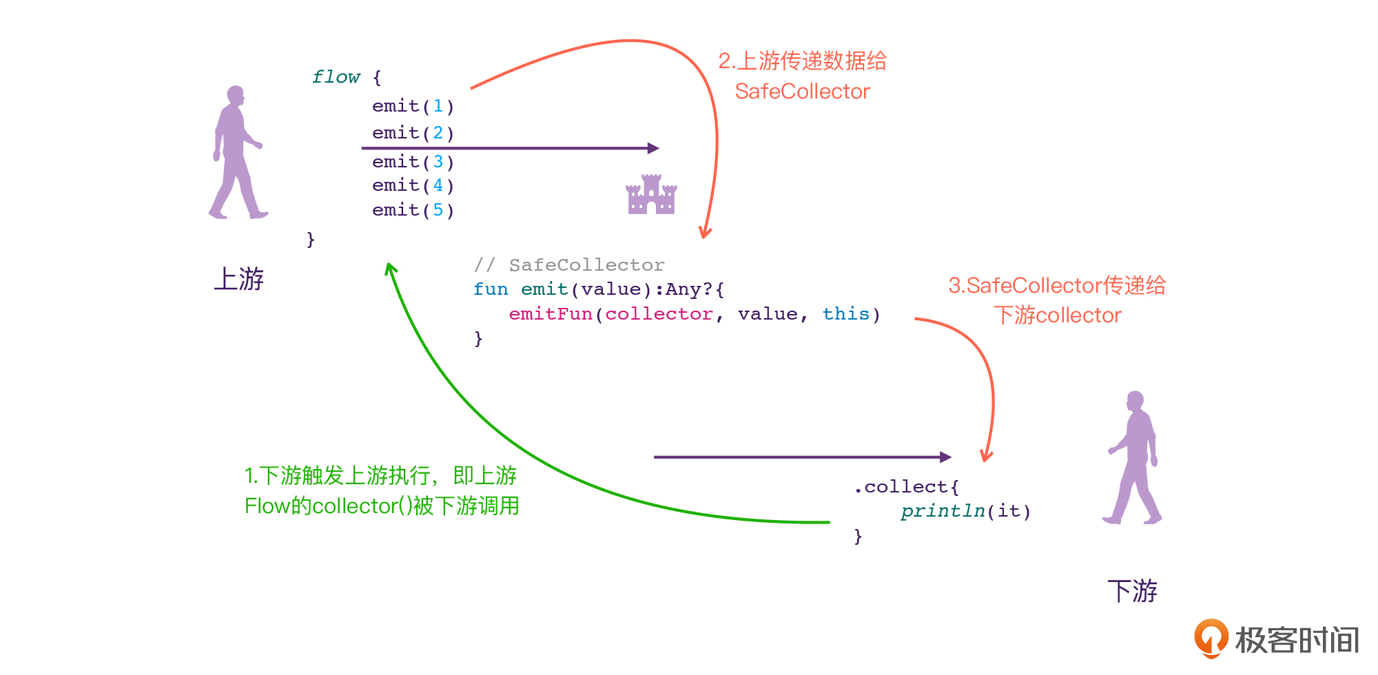 图解Flow:原来你是只纸老虎?配图