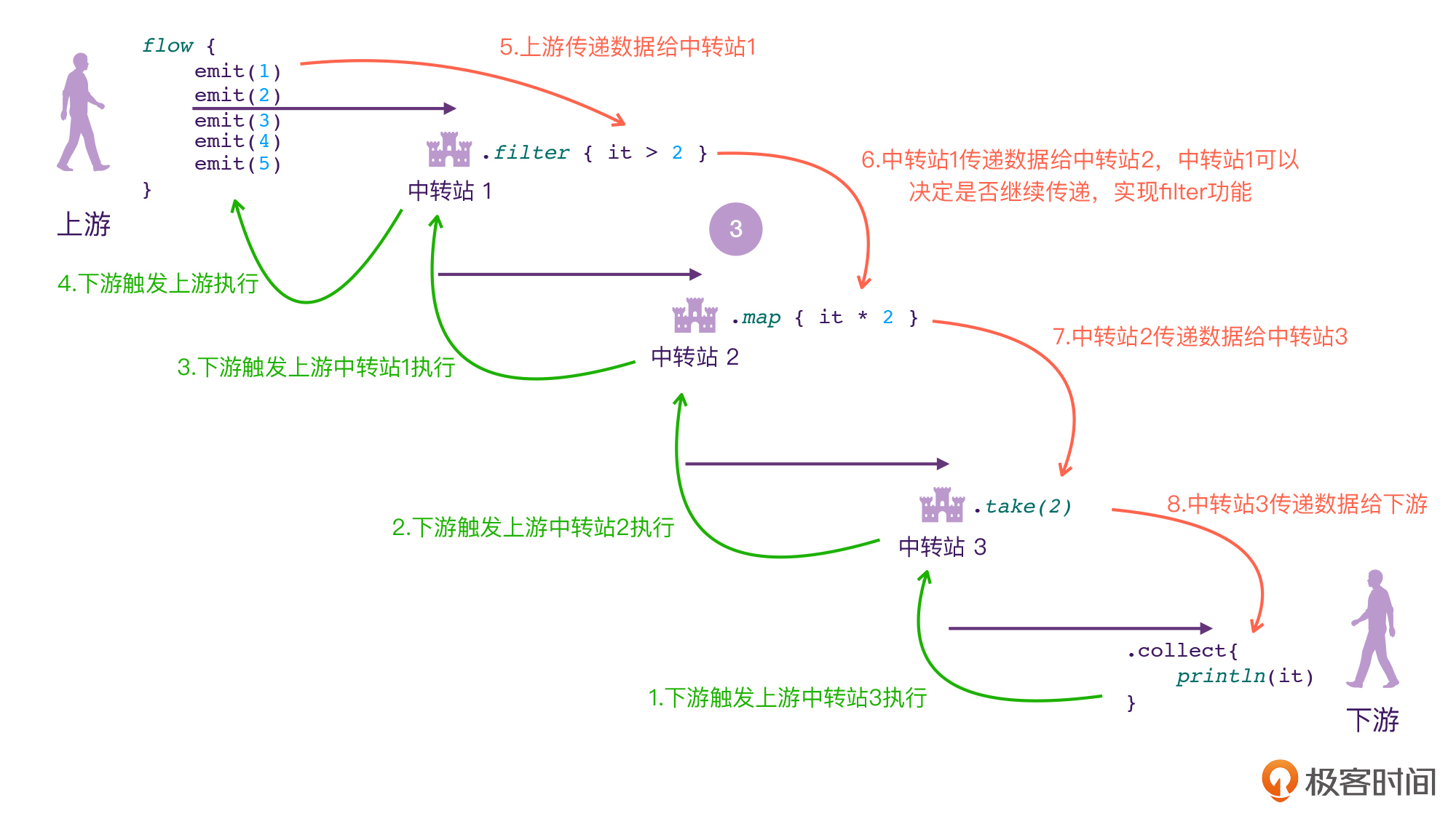 图解Flow:原来你是只纸老虎?配图