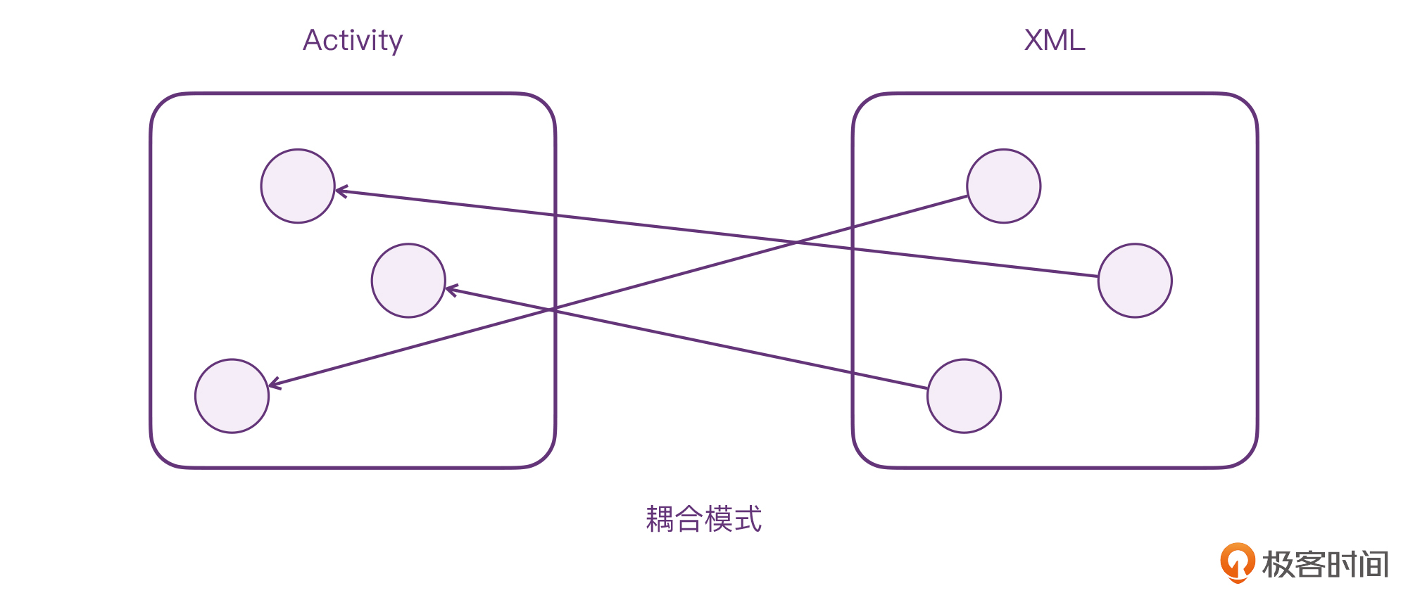 JavaAndroid开发者还会有未来吗?配图