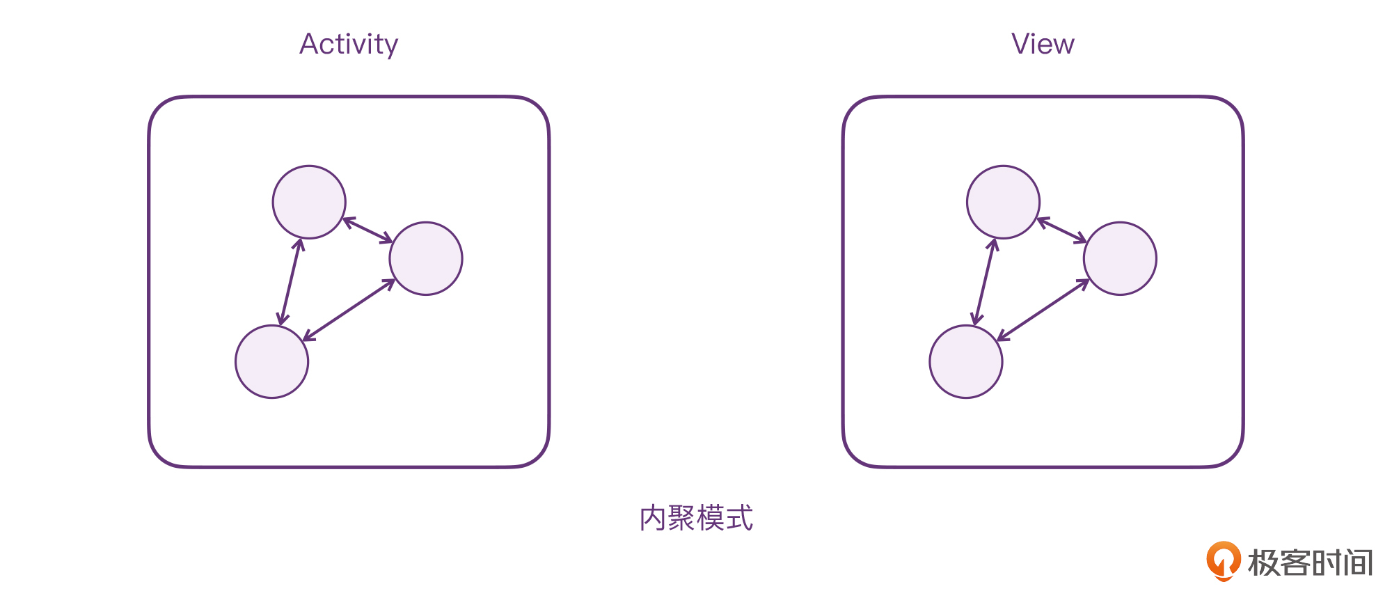 JavaAndroid开发者还会有未来吗?配图