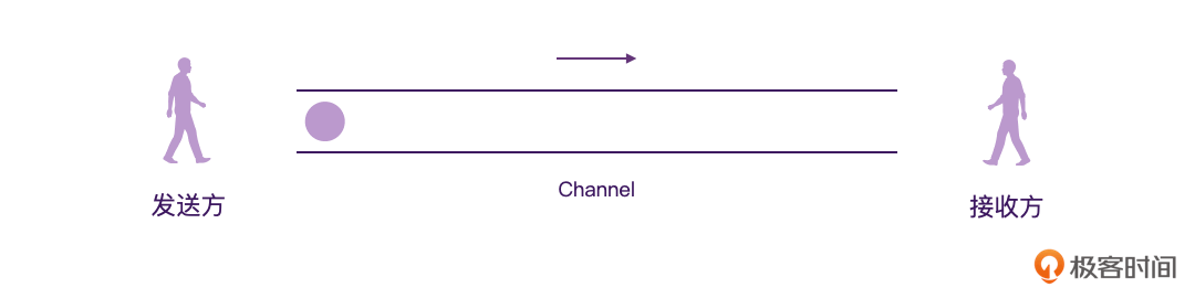 Channel：为什么说Channel是“热”的？配图