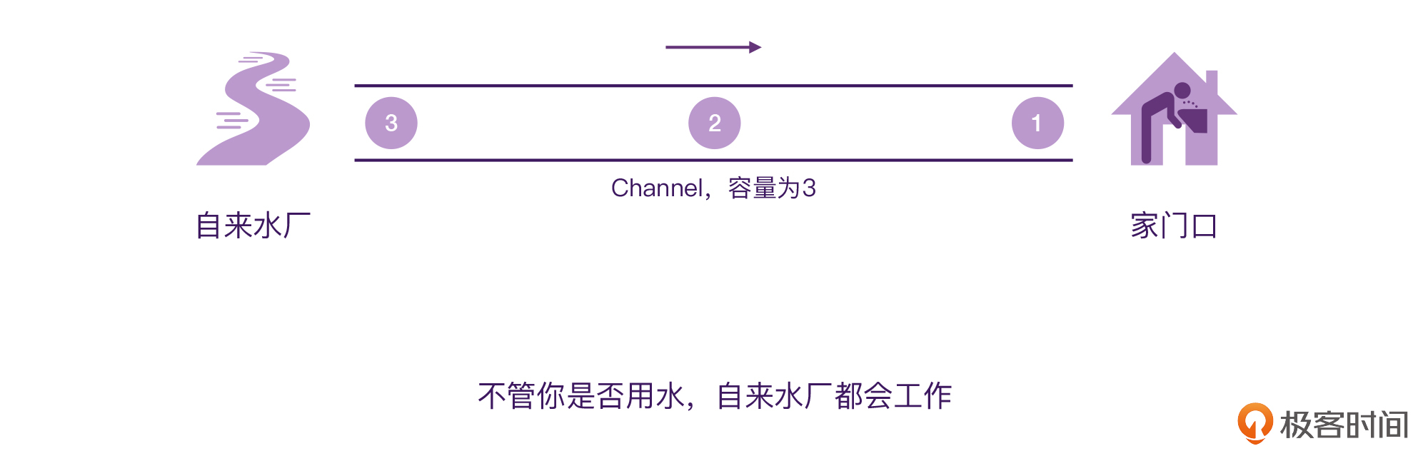 Channel：为什么说Channel是“热”的？配图