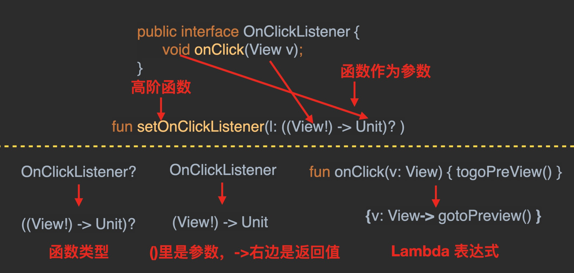 高阶函数：为什么说函数是Kotlin的“一等公民”？配图