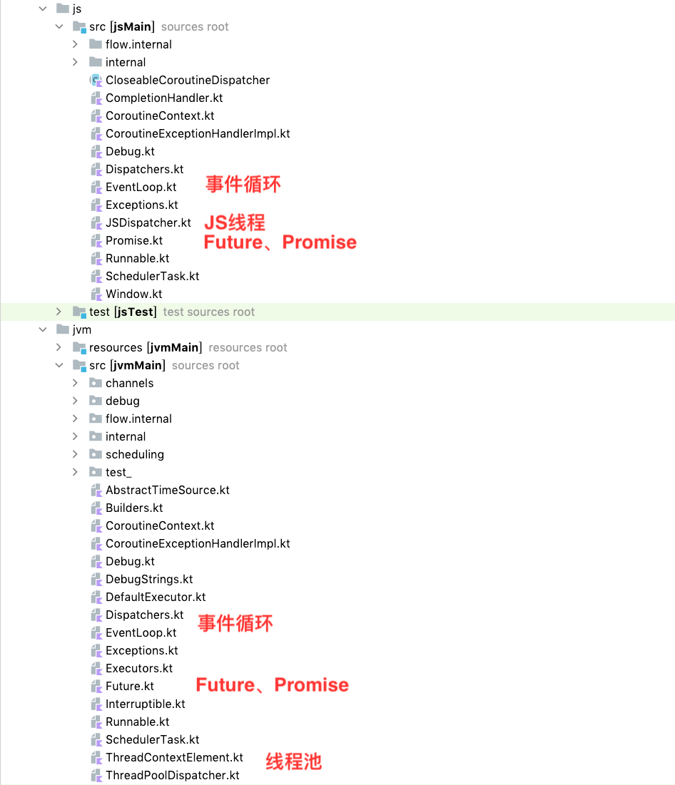 协程源码的地图:如何读源码才不会迷失?配图