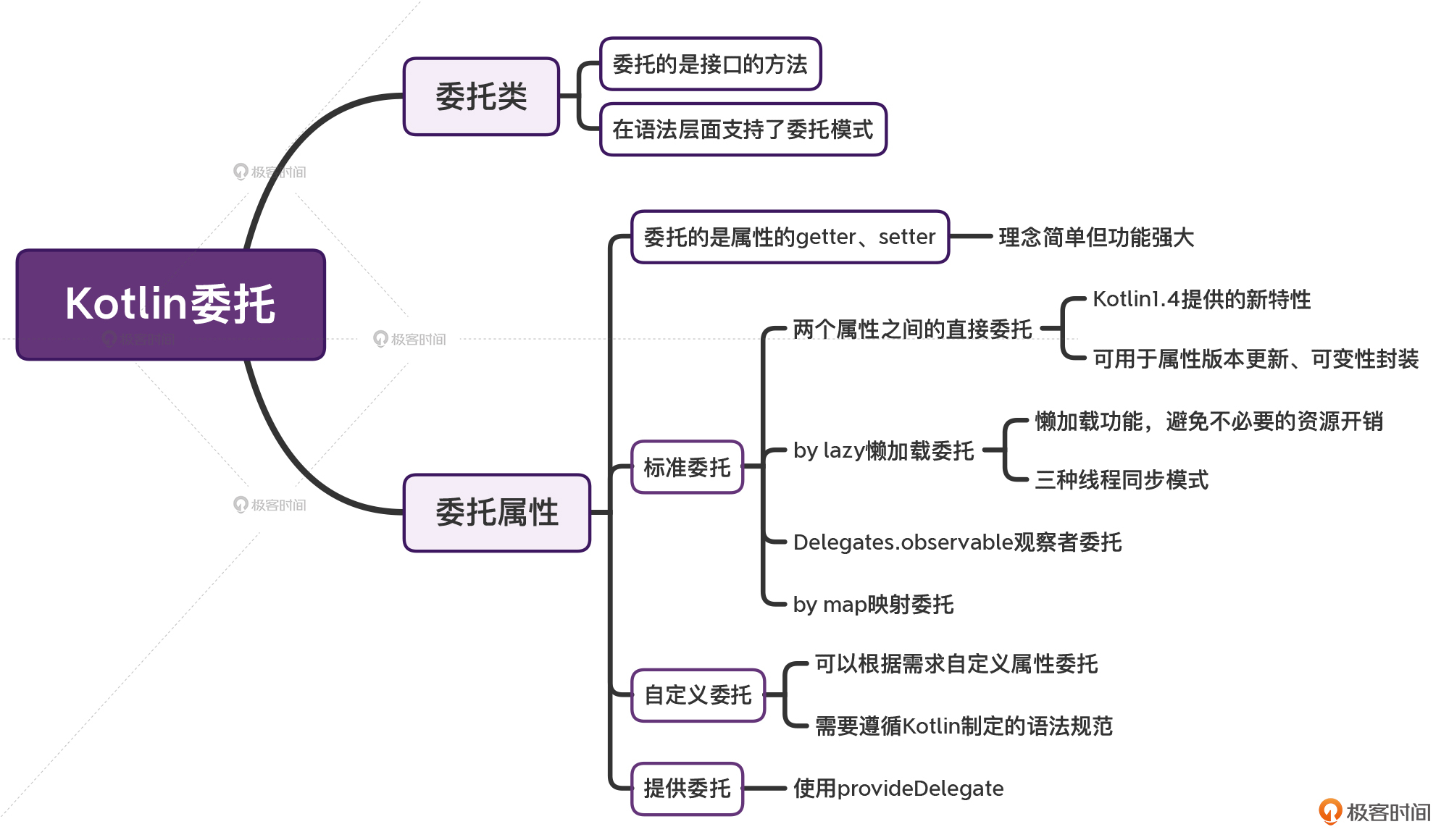 委托:你为何总是被低估?配图