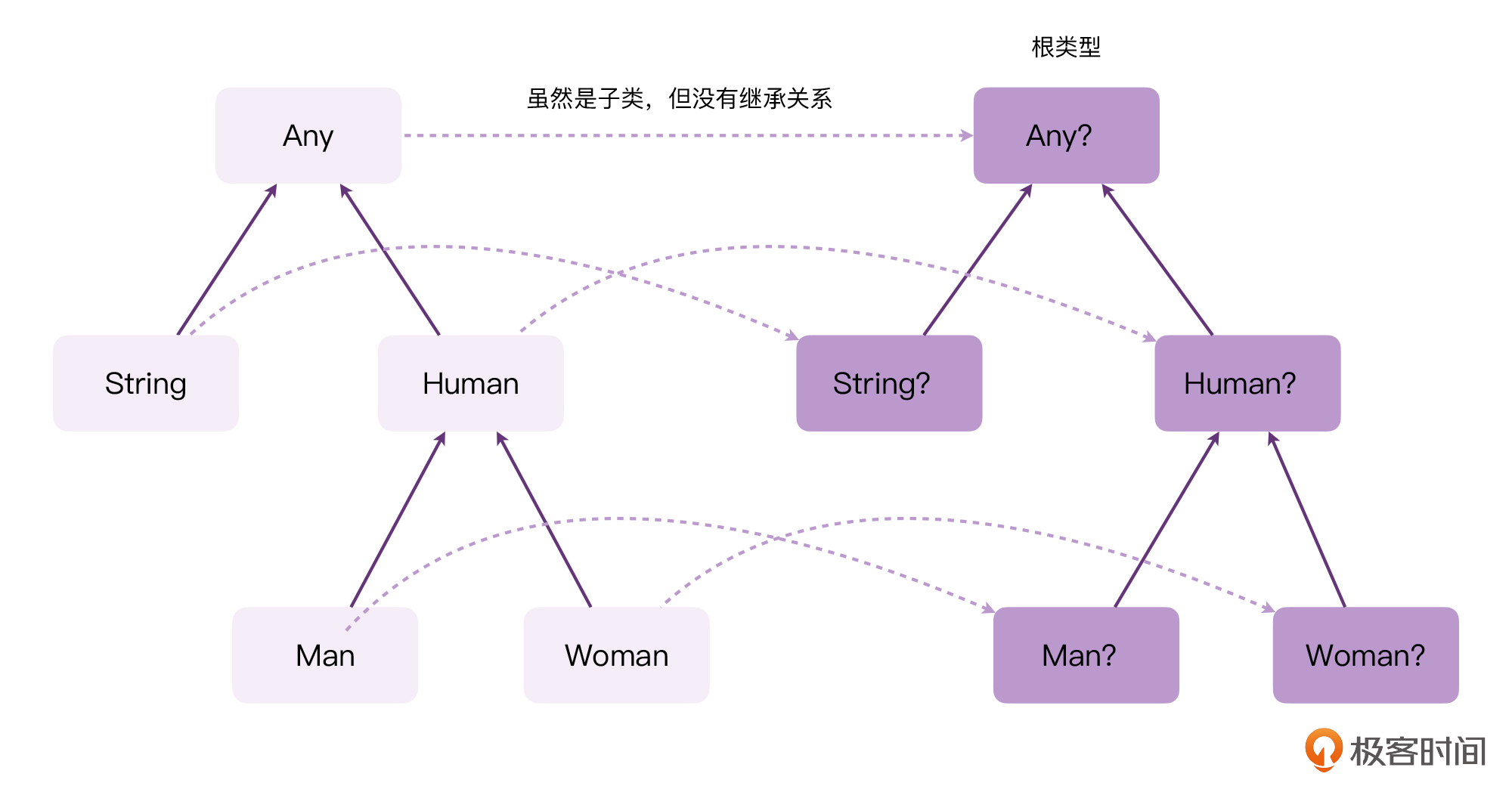 加餐二丨什么是“表达式思维”?配图