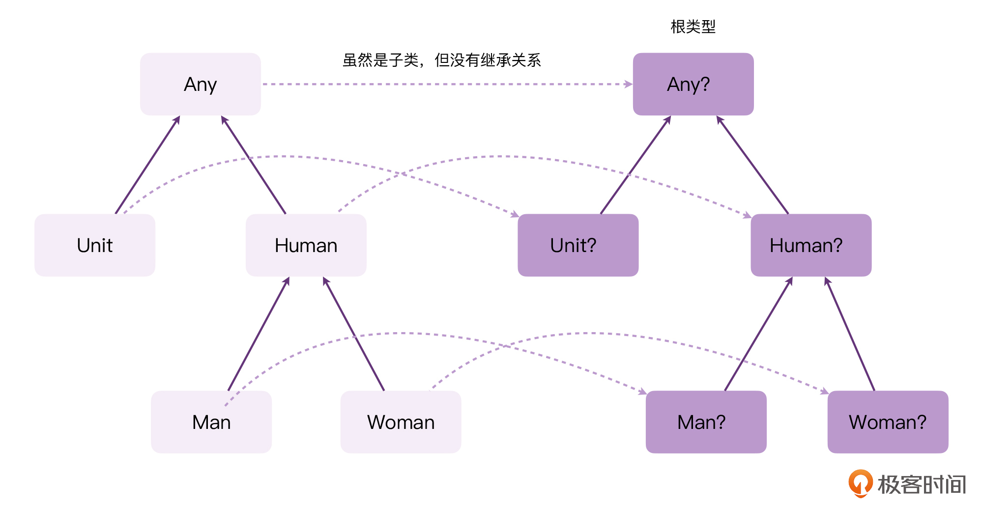 加餐二丨什么是“表达式思维”?配图