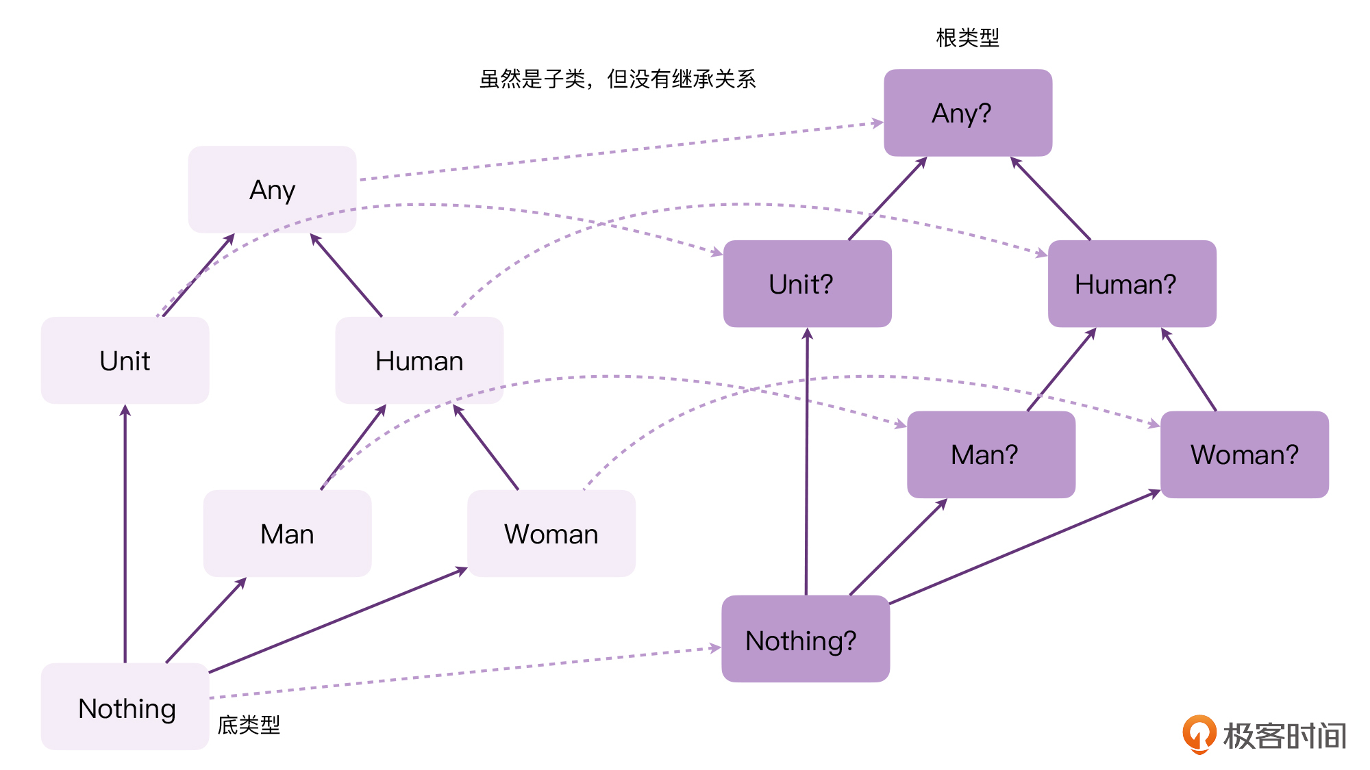 加餐二丨什么是“表达式思维”?配图
