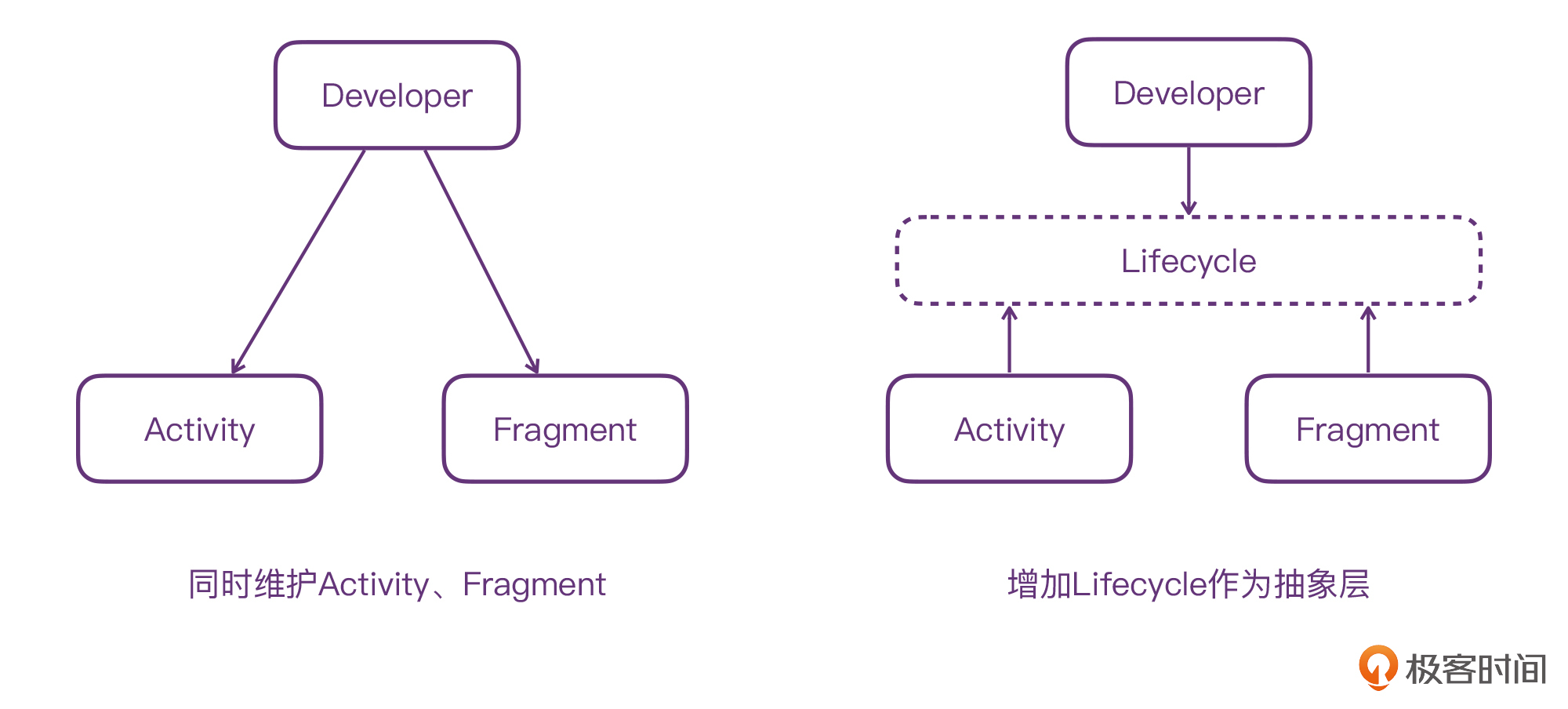 Kotlin与Jetpack简直是天生一对!配图