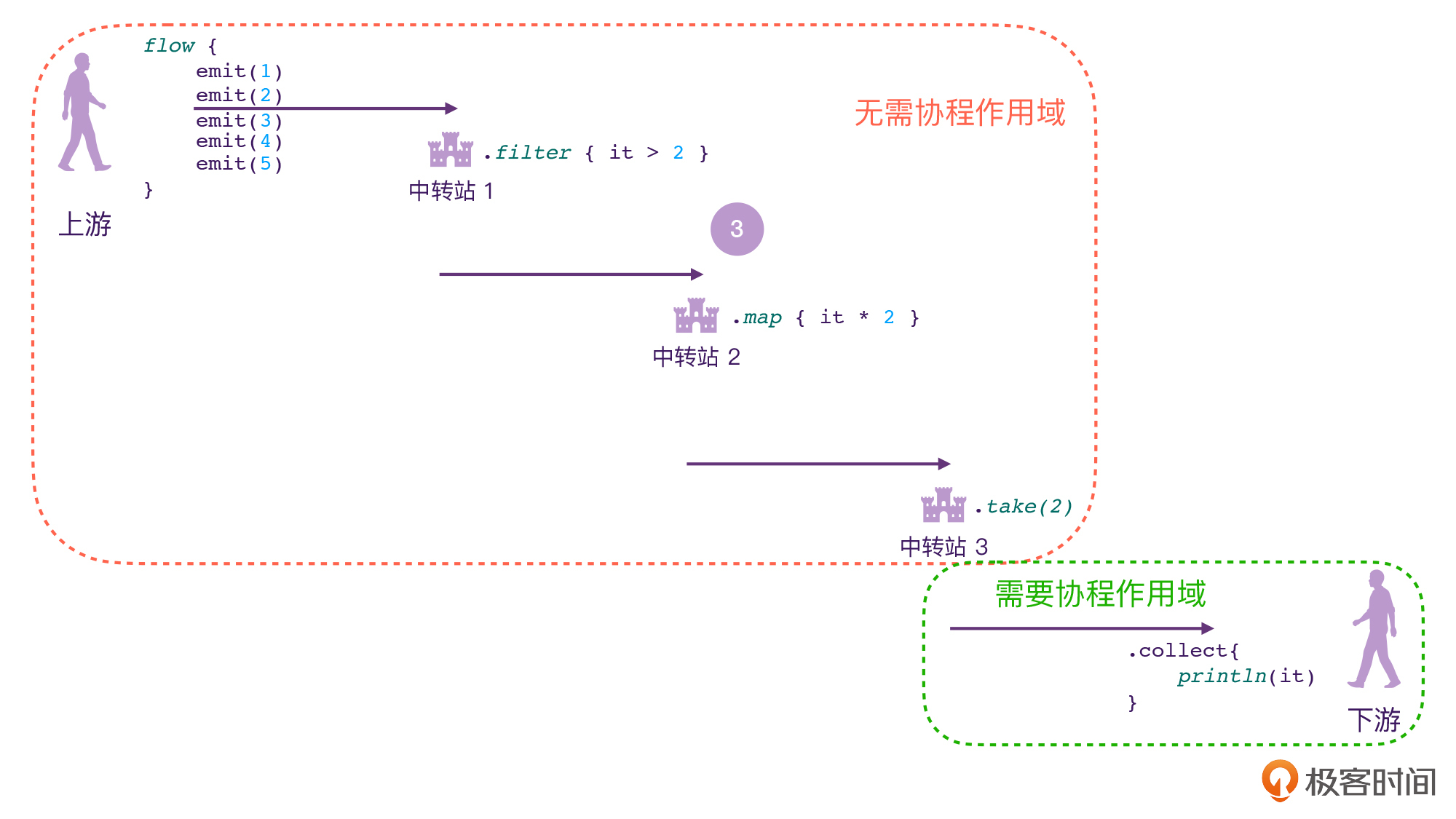 实战:让KtHttp支持Flow配图