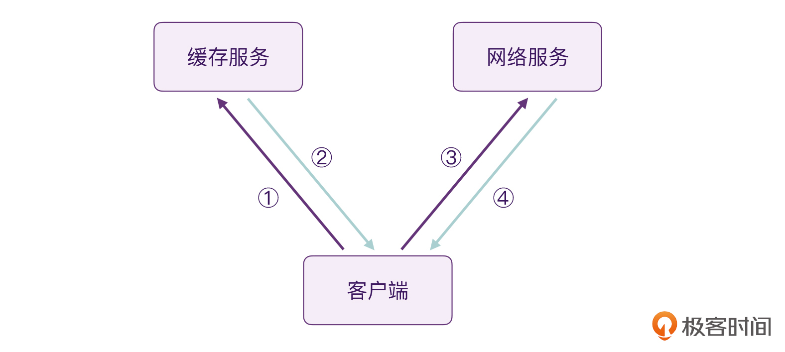 Select:到底是在选择什么?配图