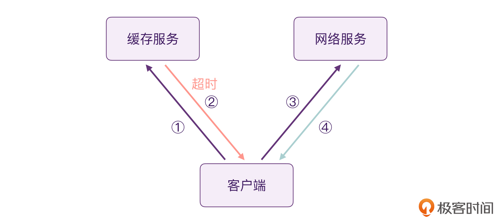 Select:到底是在选择什么?配图