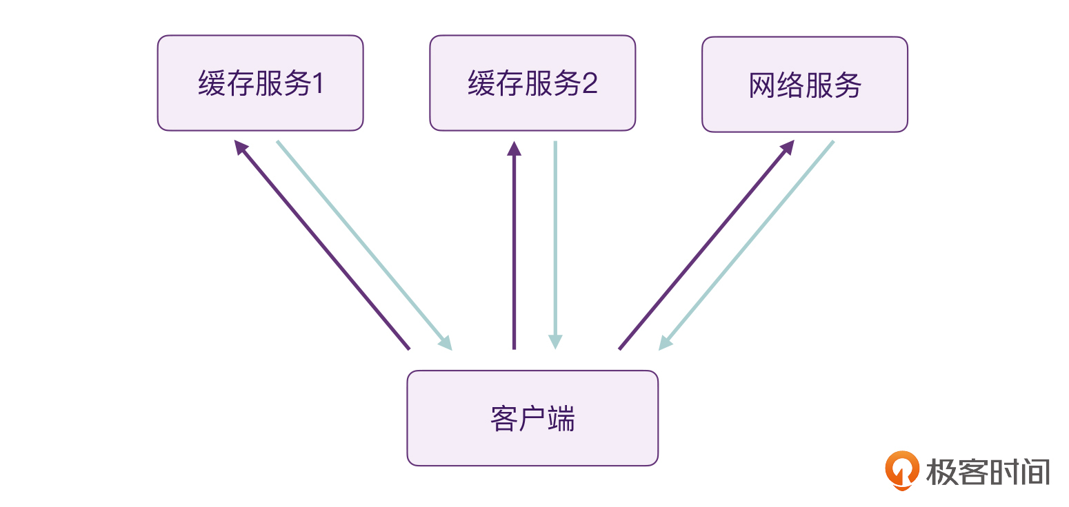 Select:到底是在选择什么?配图