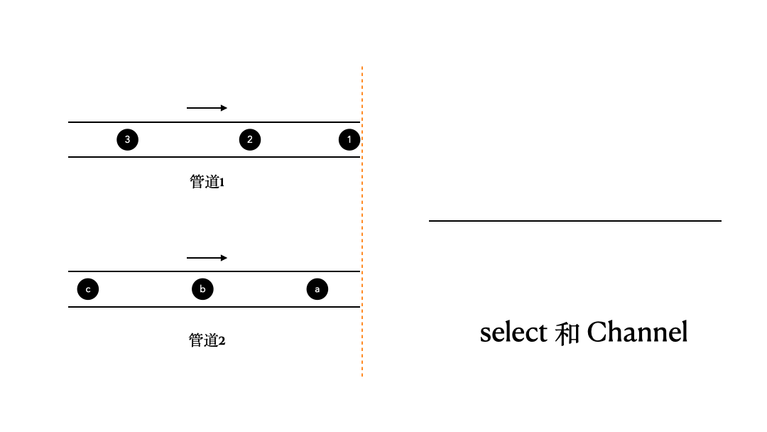 Select:到底是在选择什么?配图