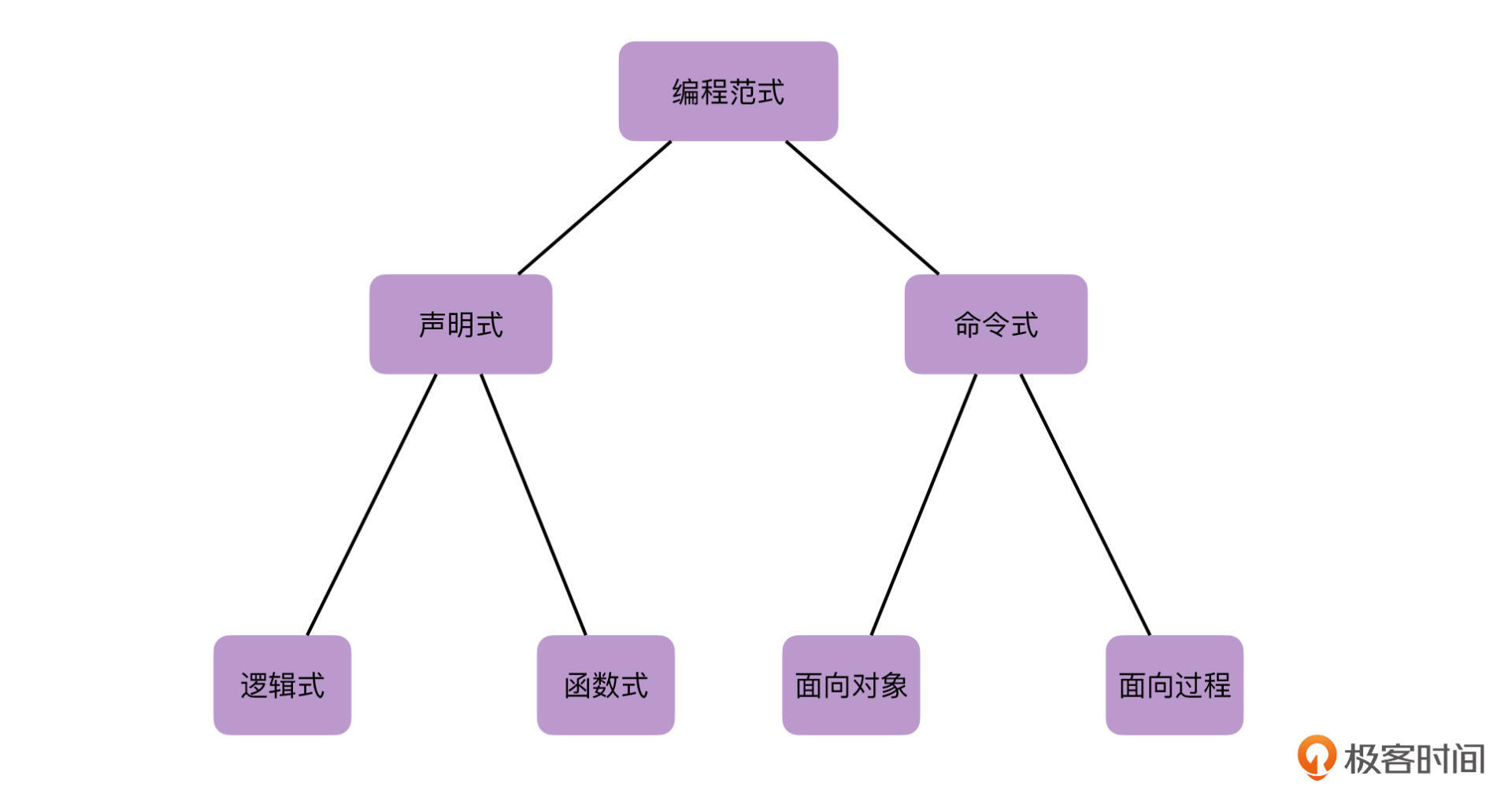 加餐一丨初识Kotlin函数式编程配图