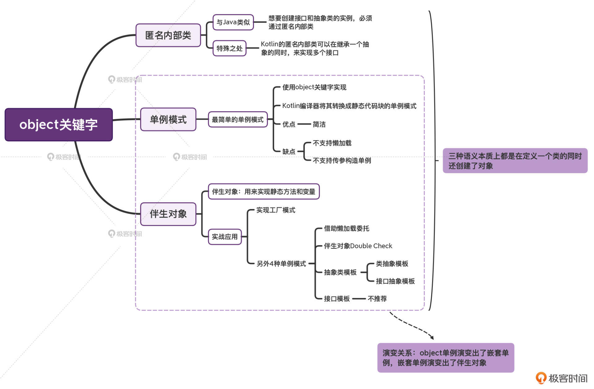 object关键字:你到底有多少种用法?配图