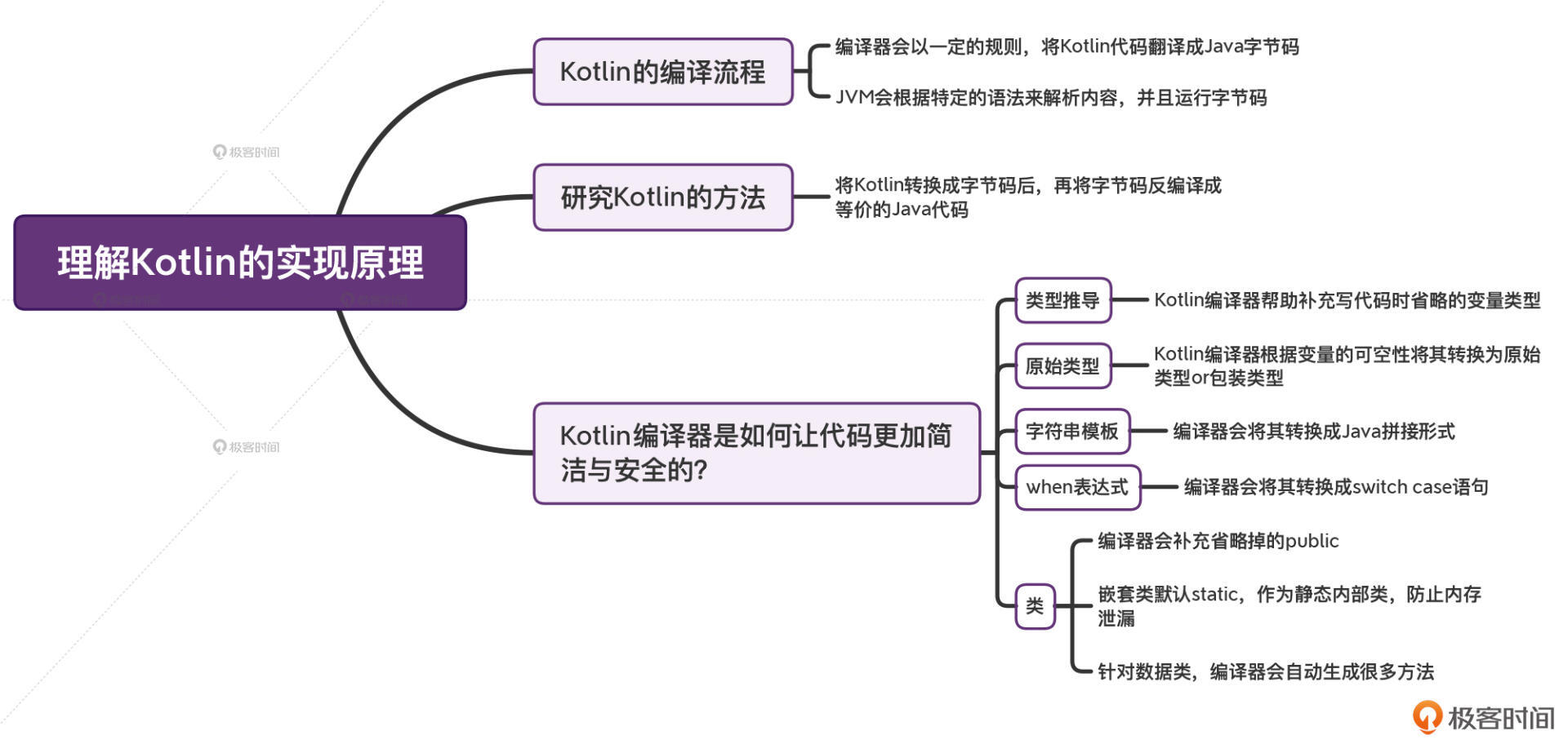 Kotlin原理:编译器在幕后干了哪些“好事”?配图