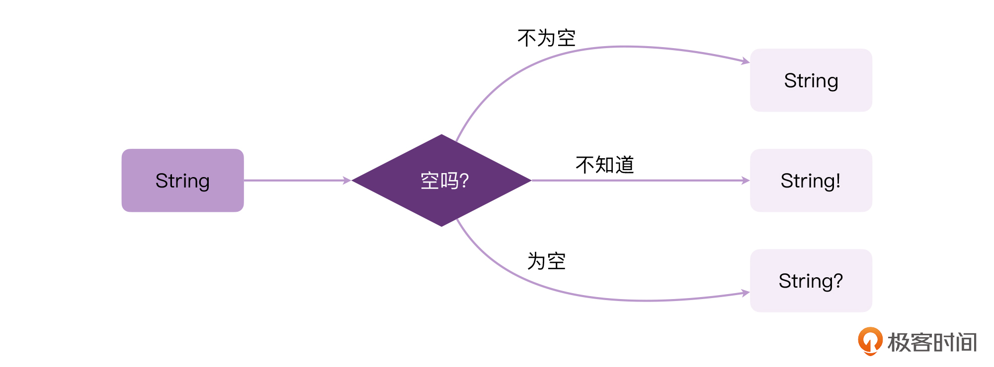 加餐四丨什么是“空安全思维”?配图