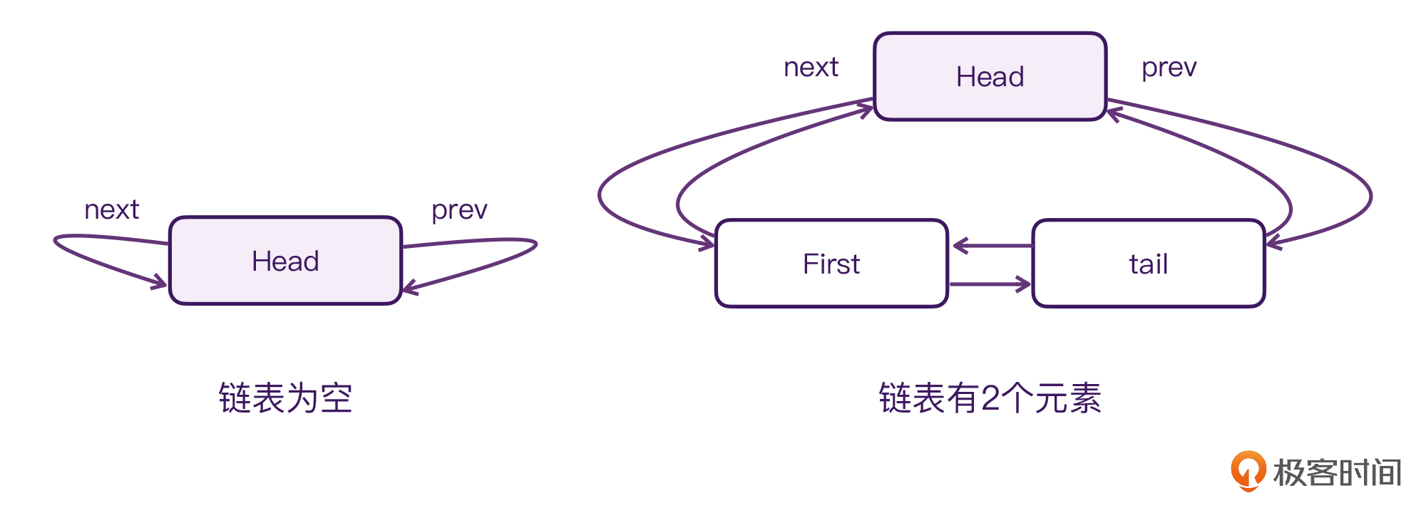 图解Channel:如何理解它的CSP通信模型?配图
