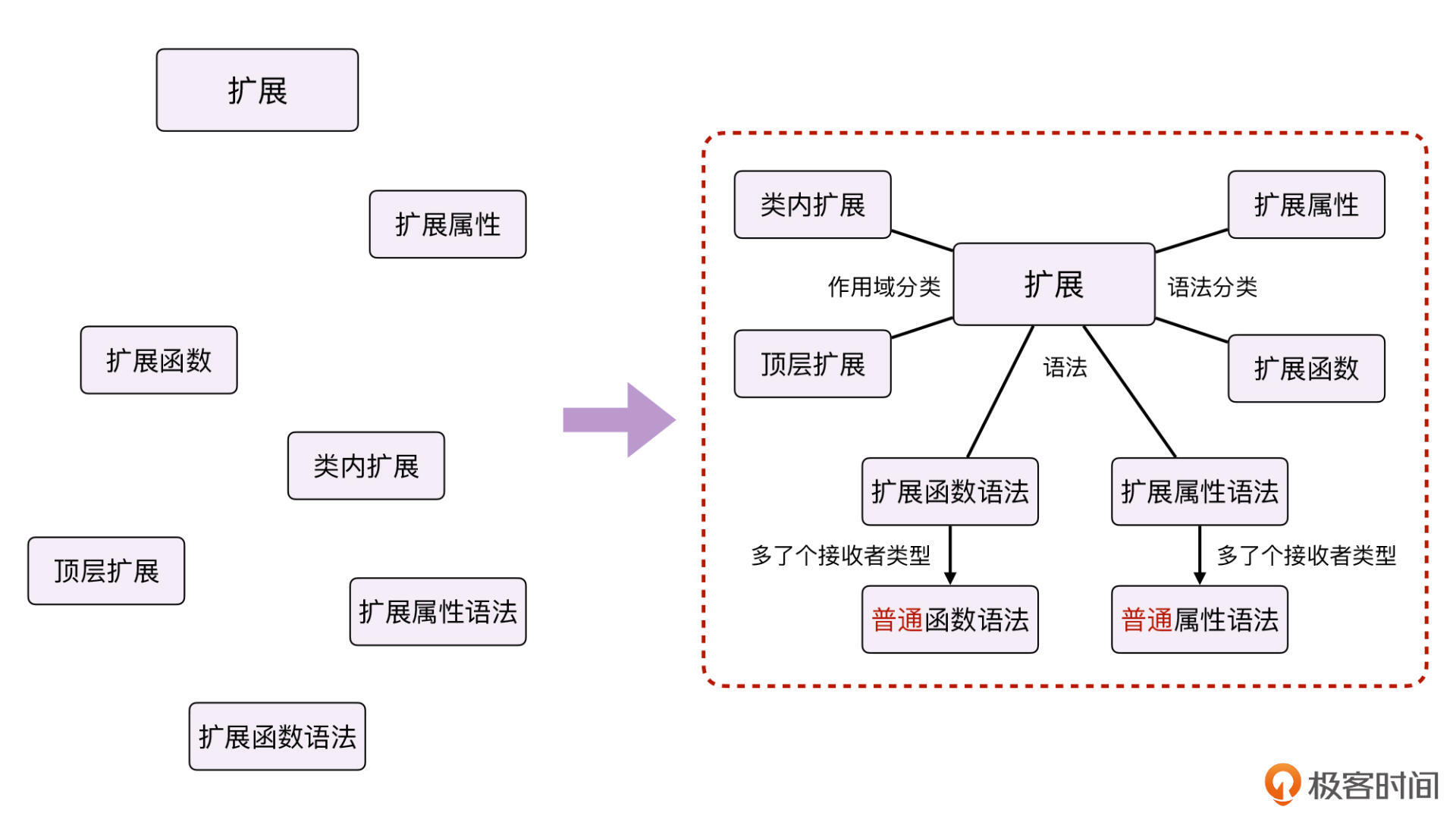 扩展：你的能力边界到底在哪里？配图