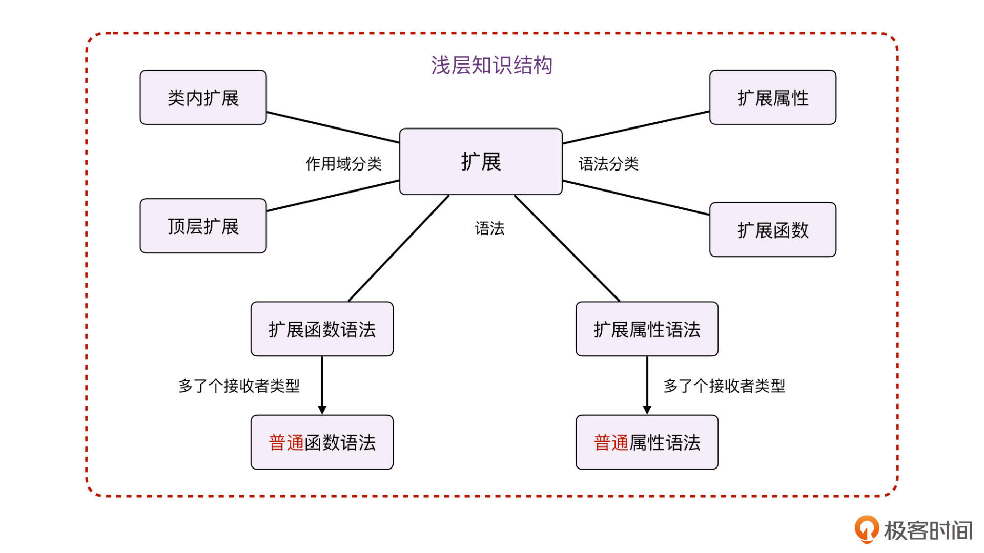 扩展：你的能力边界到底在哪里？配图