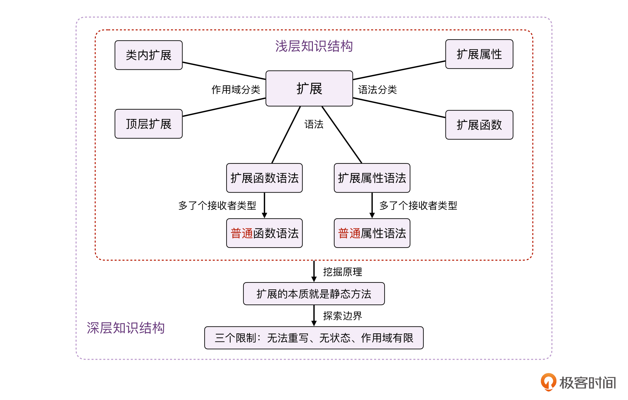 扩展：你的能力边界到底在哪里？配图