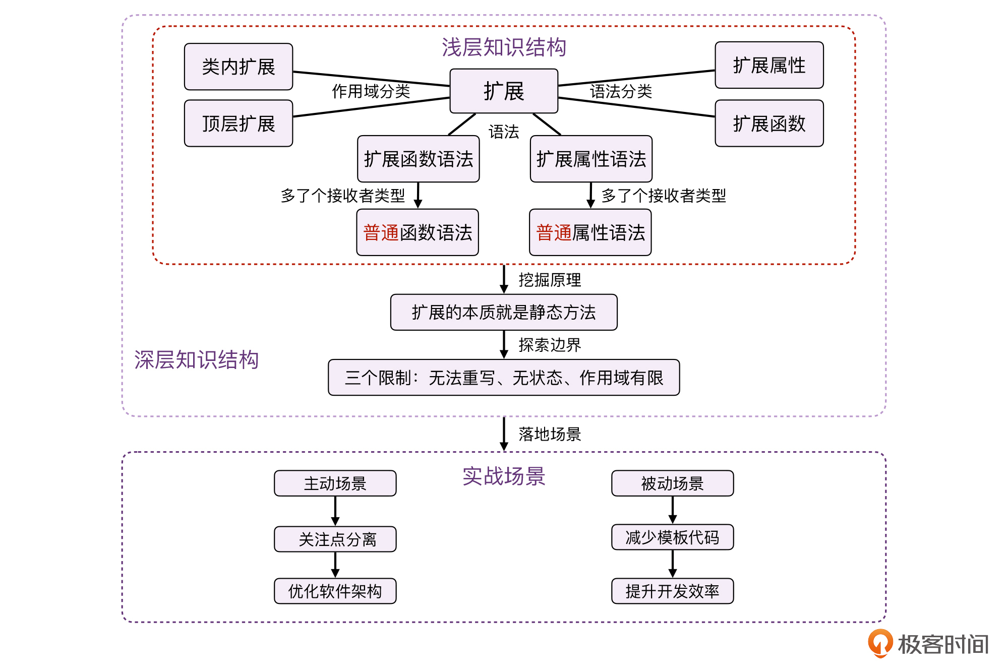 扩展：你的能力边界到底在哪里？配图